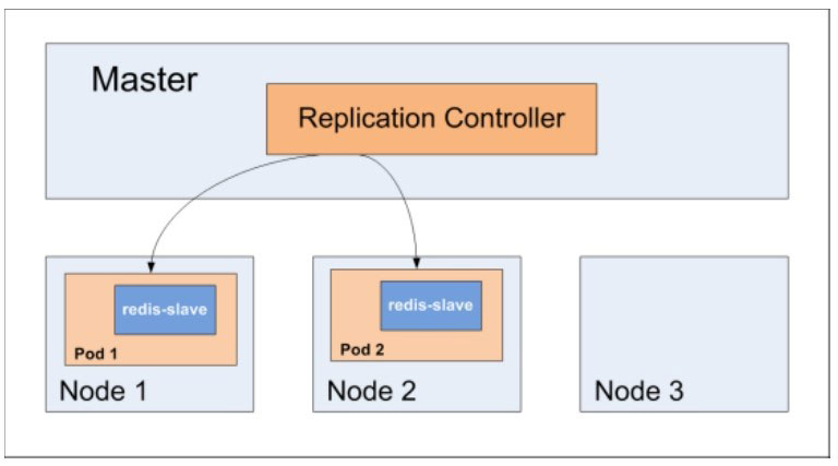 Kubernetes的概念是什么