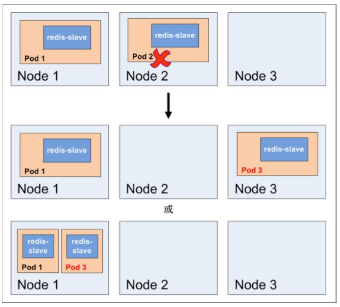 Kubernetes的概念是什么