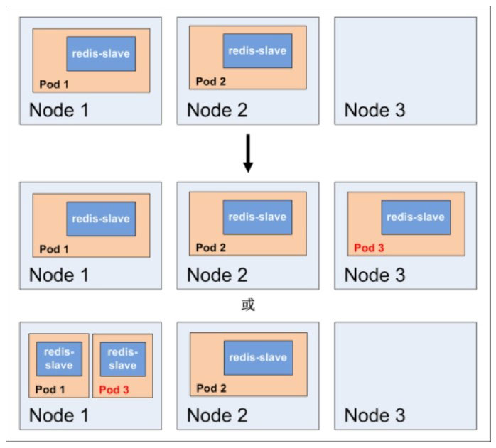 Kubernetes的概念是什么