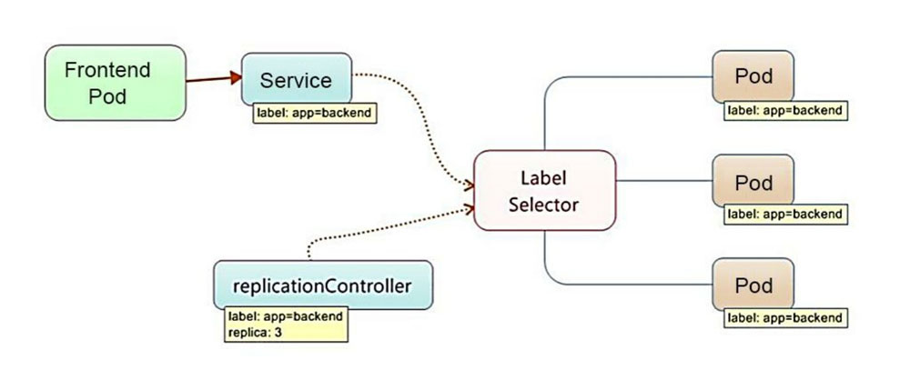 Kubernetes的概念是什么