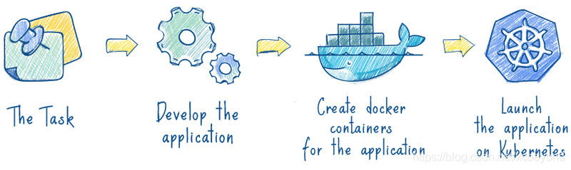 Kubernetes的概念和作用是什么