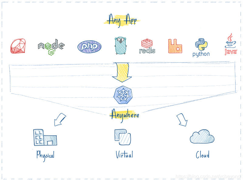 Kubernetes的概念和作用是什么