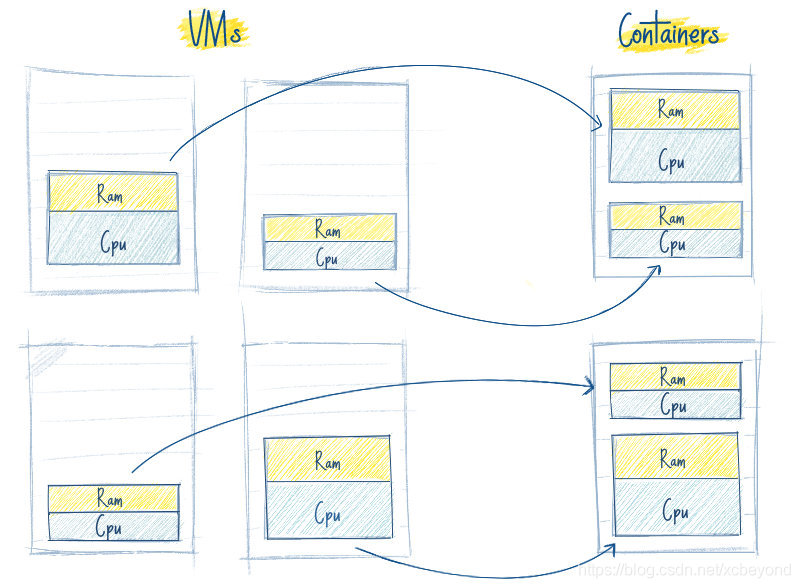 Kubernetes的概念和作用是什么