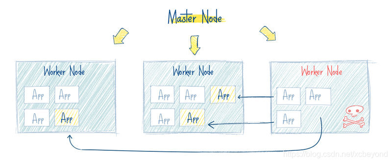 Kubernetes的概念和作用是什么