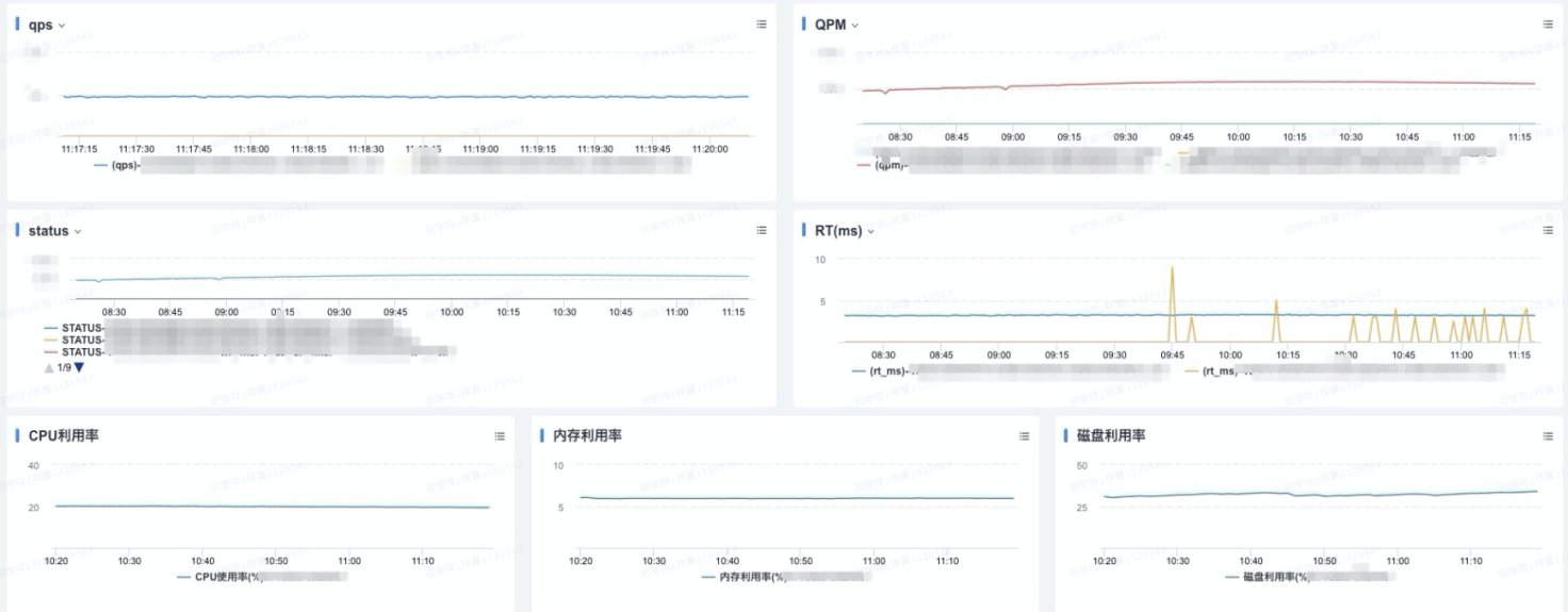 Serverless平台建设举例分析