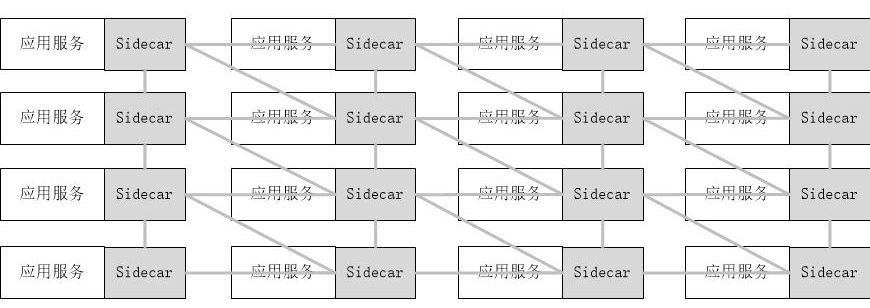 Spring Cloud怎么向Service Mesh框架迁移