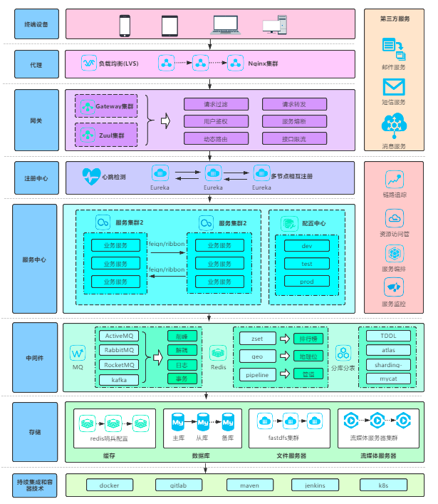 Spring Cloud怎么向Service Mesh框架迁移