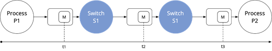 如何分析Kubernetes網(wǎng)絡(luò)概念