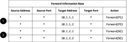 如何分析Kubernetes網(wǎng)絡(luò)概念