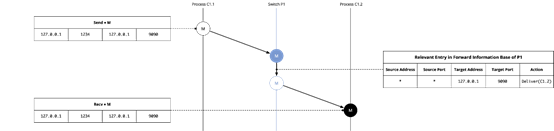 如何分析Kubernetes網(wǎng)絡(luò)概念