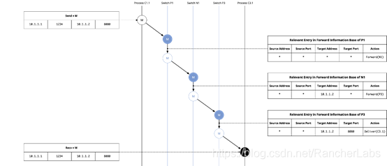 如何分析Kubernetes網(wǎng)絡(luò)概念