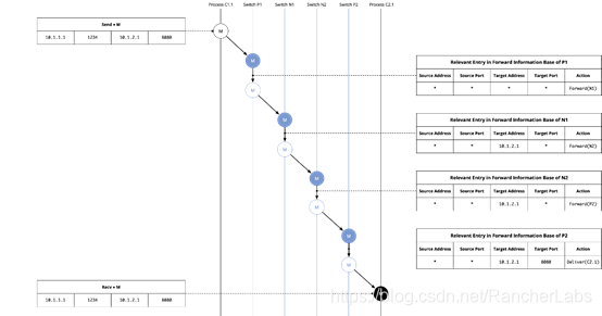 如何分析Kubernetes網(wǎng)絡(luò)概念