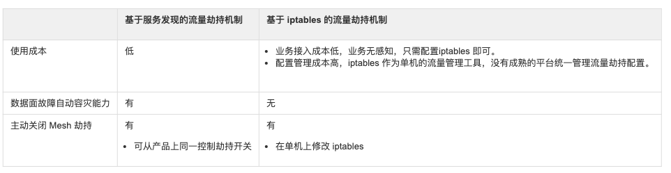 生產(chǎn)環(huán)境的 ServiceMesh 流量劫持怎么搞