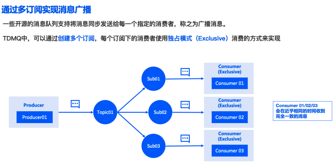 如何实现TDMQ中的Pulsar 广播