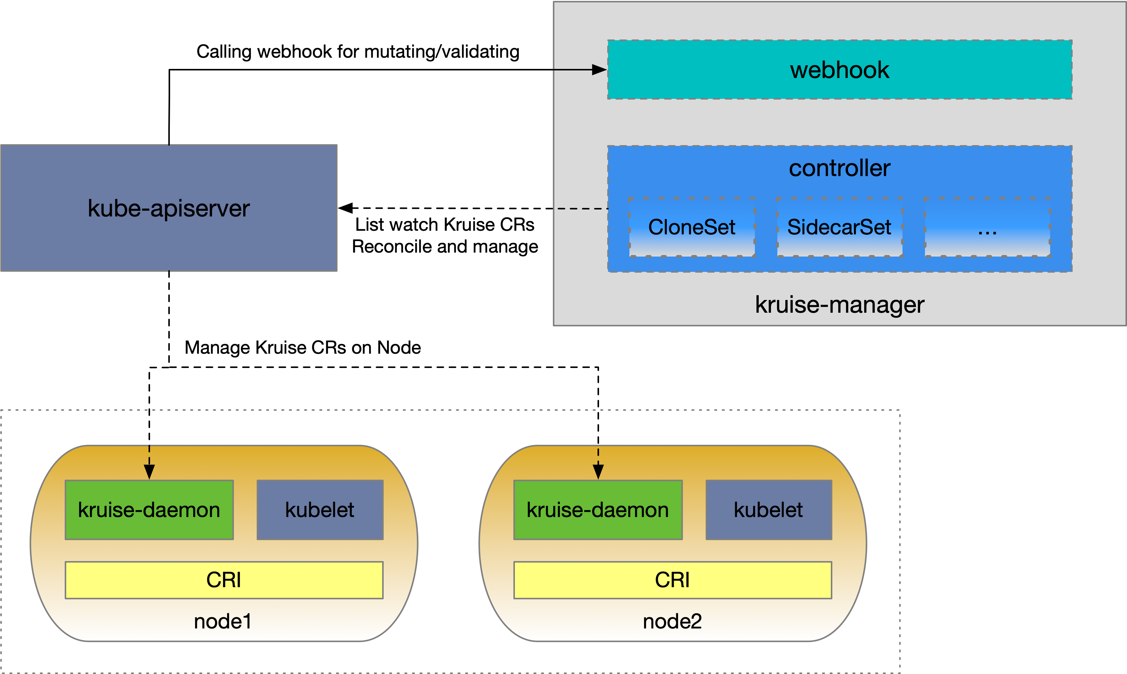 OpenKruise如何实现 K8s 社区首个规模化镜像预热能力