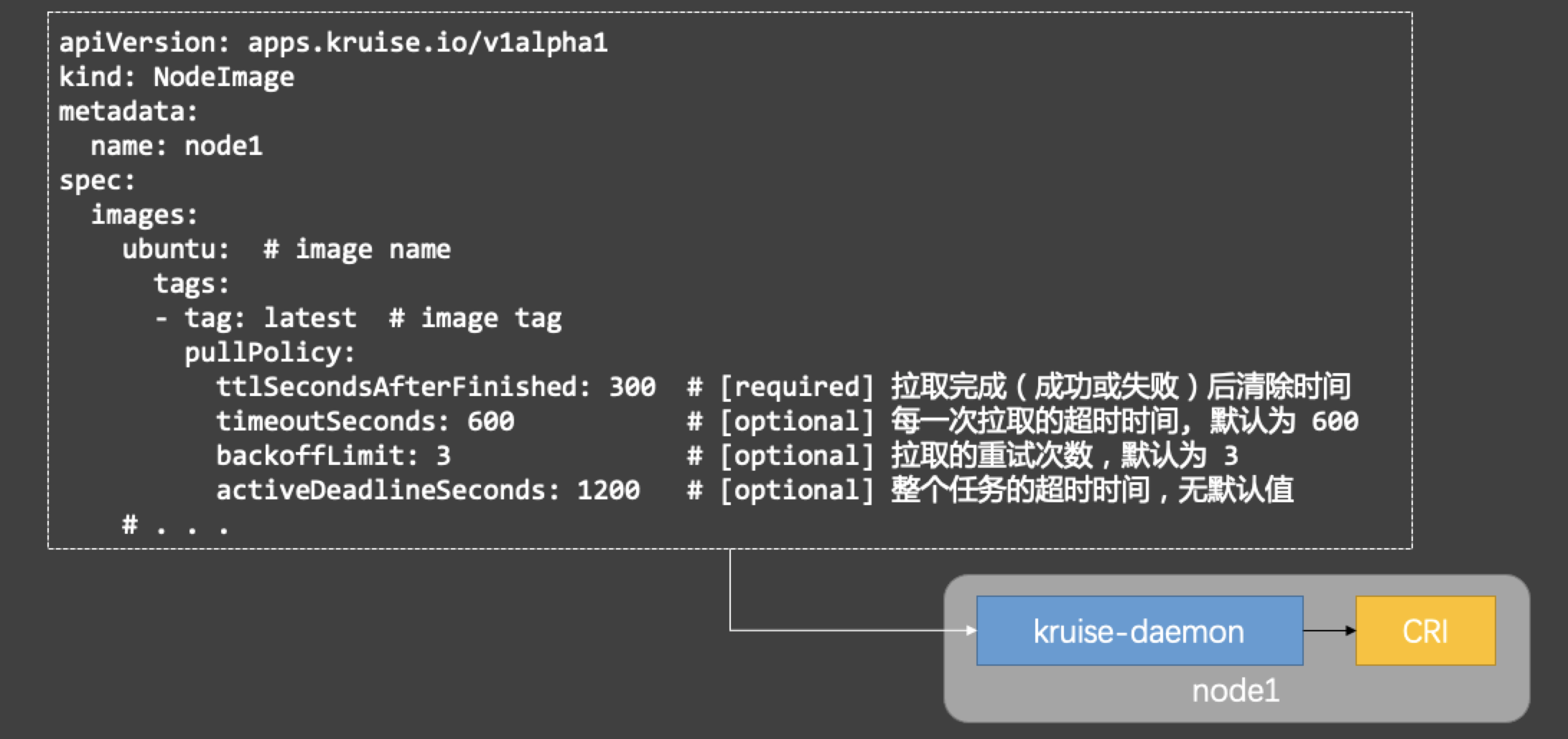 OpenKruise如何实现 K8s 社区首个规模化镜像预热能力