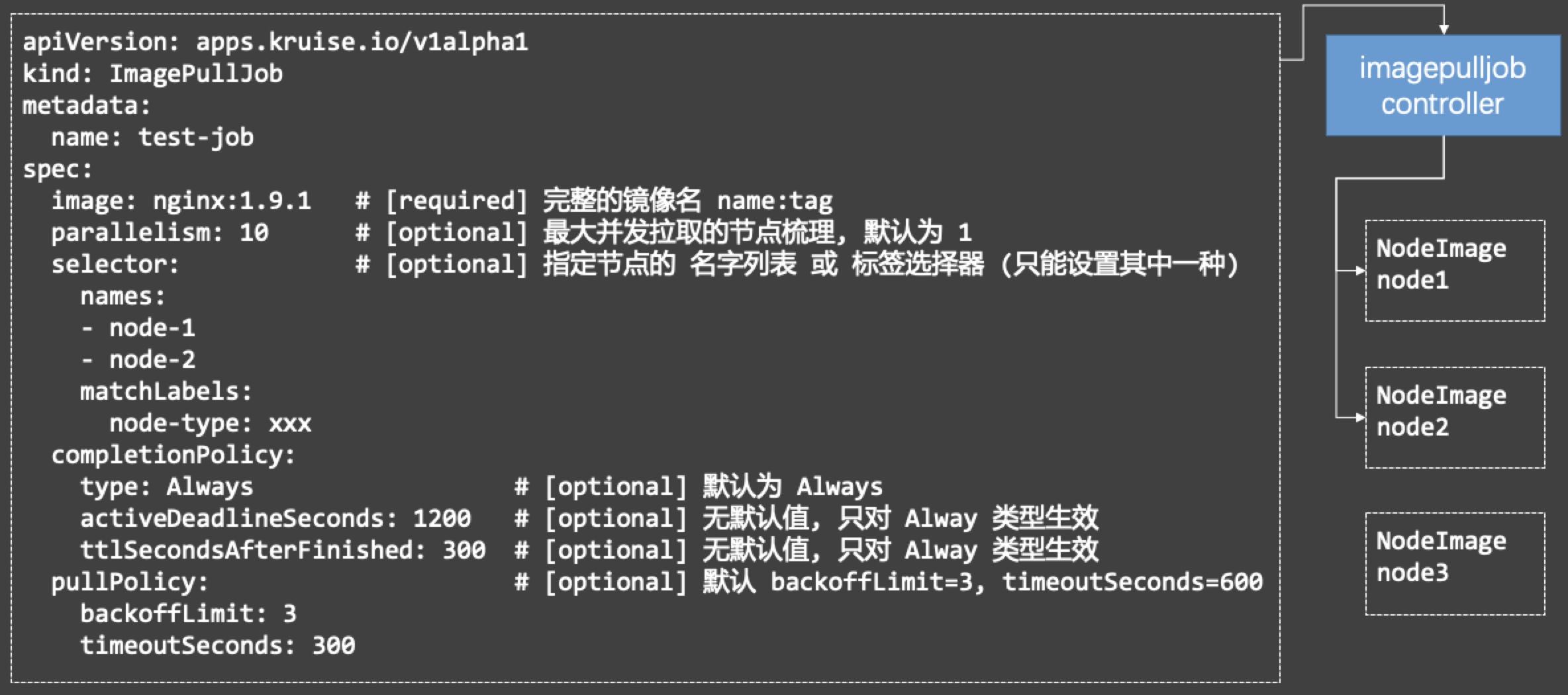 OpenKruise如何实现 K8s 社区首个规模化镜像预热能力