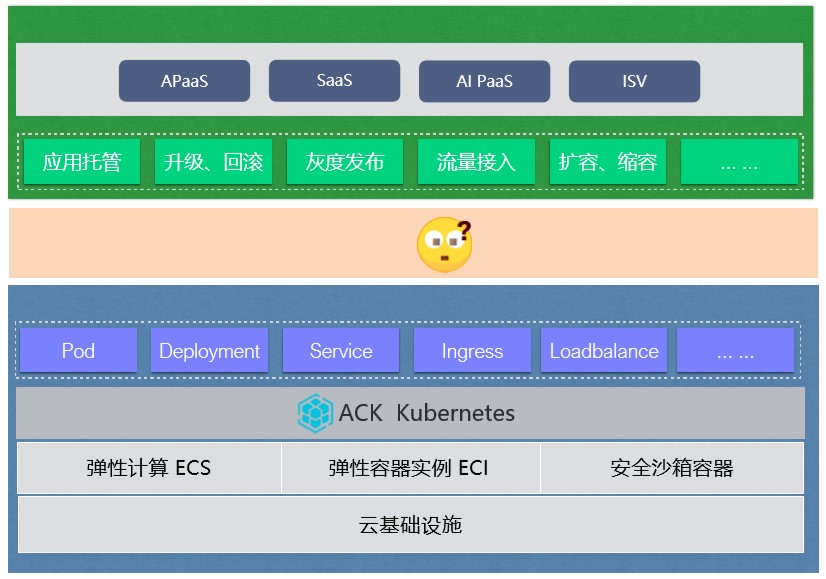 K8s中ASK与Knative的示例分析