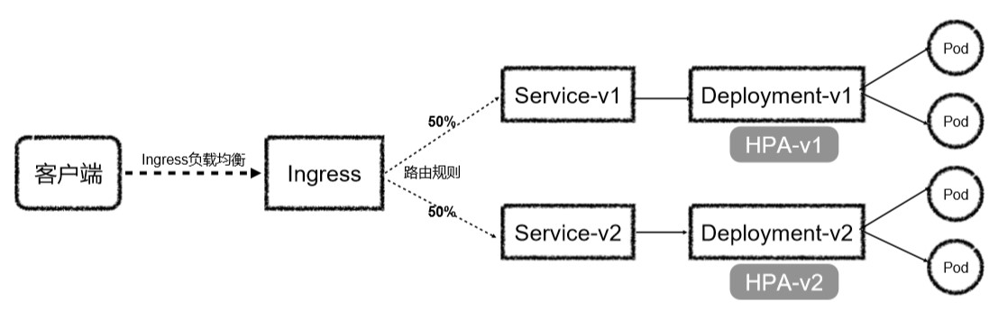 K8s中ASK与Knative的示例分析