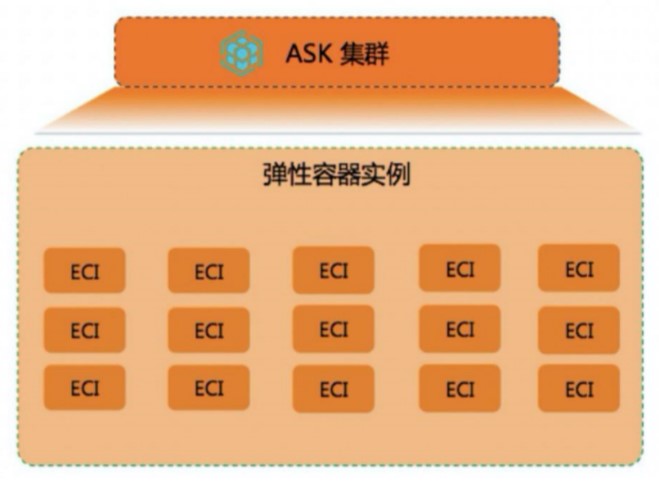 K8s中ASK与Knative的示例分析