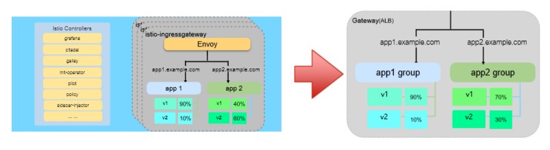 K8s中ASK与Knative的示例分析