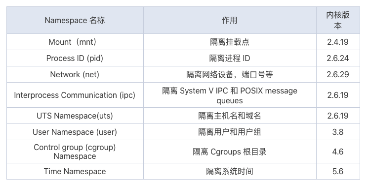 Namespace的作用是什么