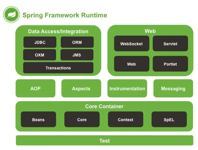 如何在Spring生态中玩转RocketMQ