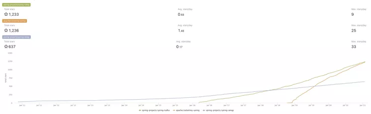 如何在Spring生态中玩转RocketMQ