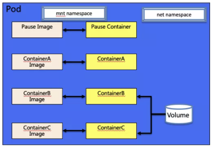 Kubernetes的工作原理是什么