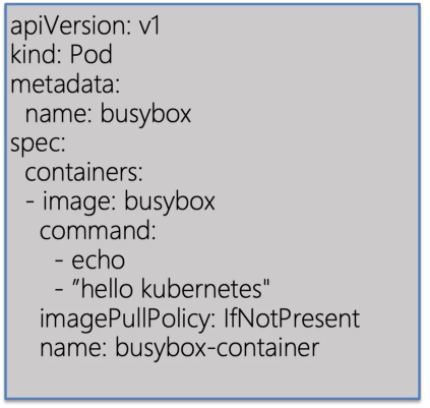 Kubernetes的工作原理是什么