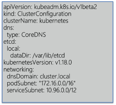 Kubernetes的工作原理是什么