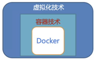 Docker基本使用方法有哪些
