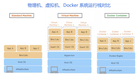 Docker基本使用方法有哪些