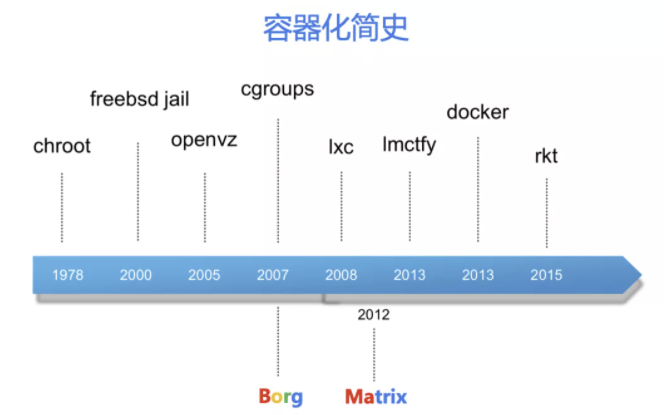 Docker基本使用方法有哪些