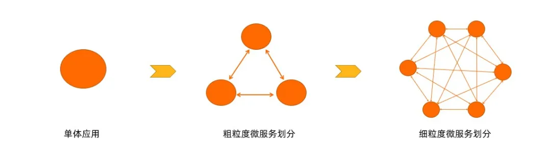 如何通過Serverless提高Java微服務(wù)治理效率