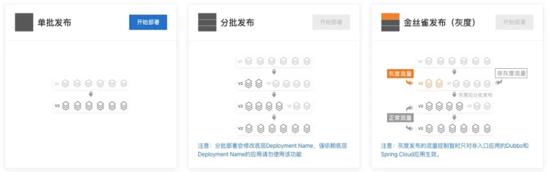 如何通过Serverless提高Java微服务治理效率