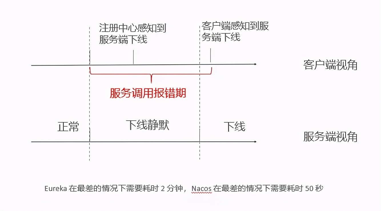 如何通过Serverless提高Java微服务治理效率