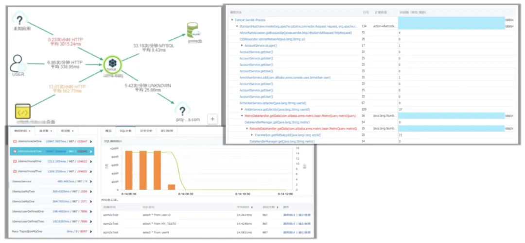 如何通過Serverless提高Java微服務(wù)治理效率