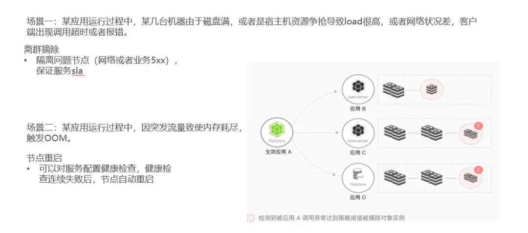 如何通過Serverless提高Java微服務(wù)治理效率