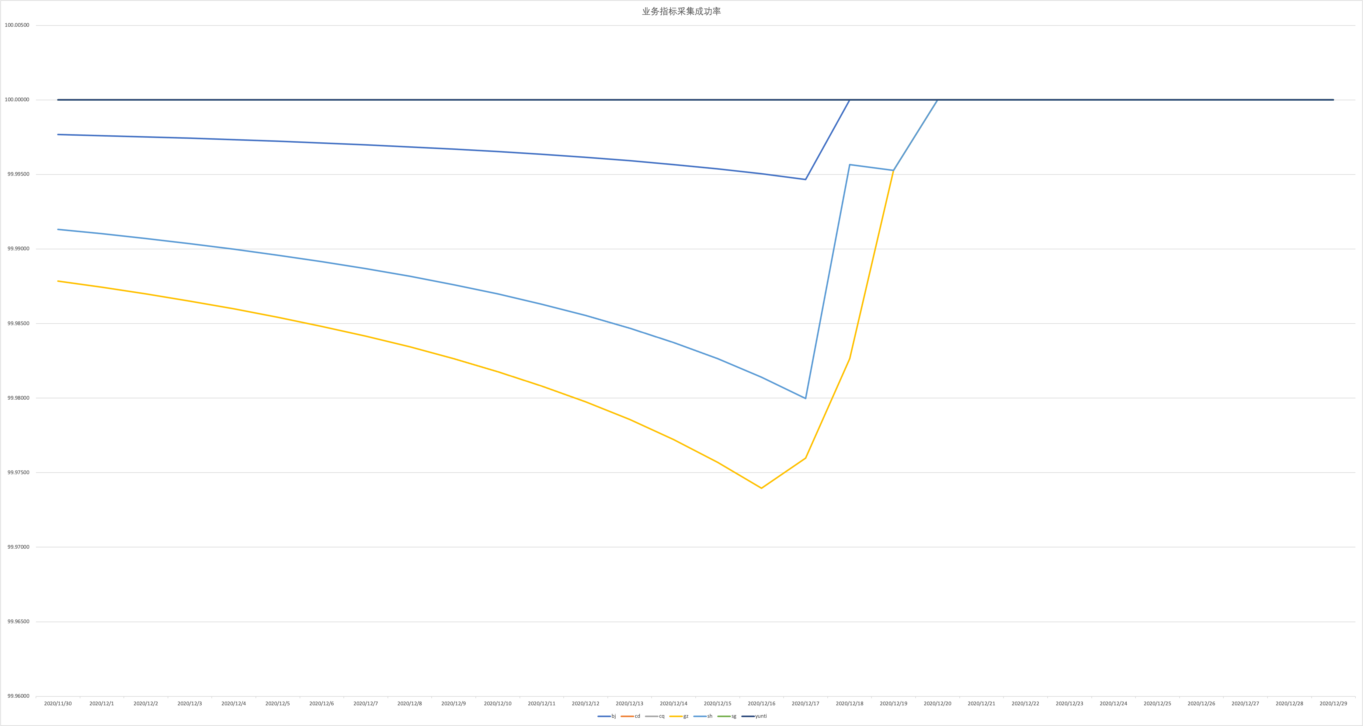 如何构建万级Kubernetes集群场景下的etcd监控平台