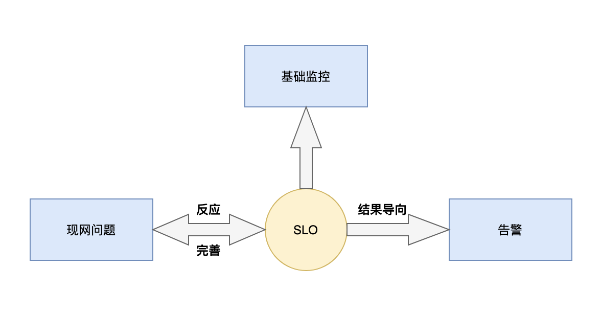 如何构建万级Kubernetes集群场景下的etcd监控平台