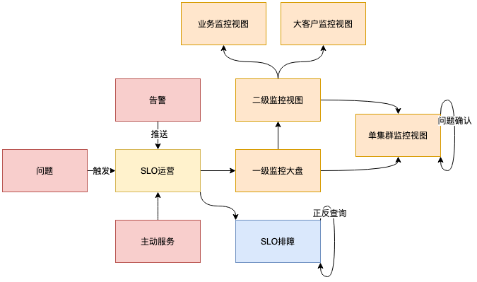 如何构建万级Kubernetes集群场景下的etcd监控平台