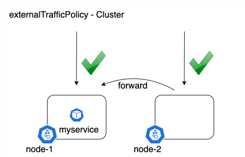 在Kubernetes Pod中怎么获取客户端的真实IP