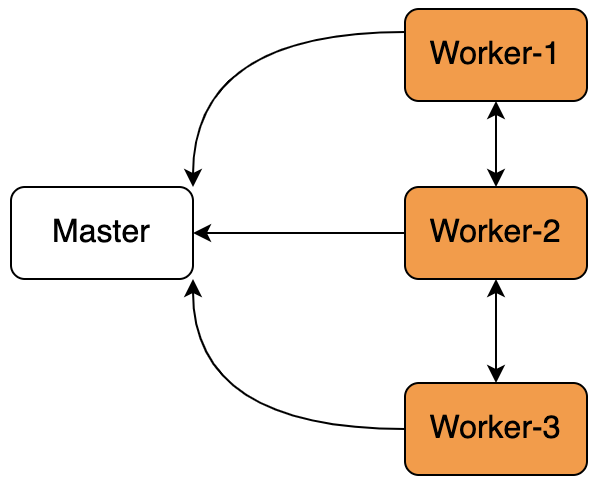 K8S線上集群怎樣排查Node節(jié)點(diǎn)NotReady異常狀態(tài)