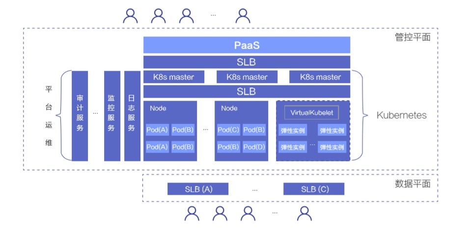 如何进行Serverless场景下Pod创建效率优化