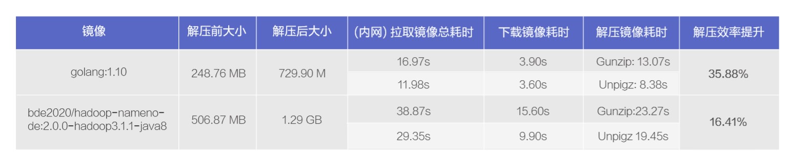 如何进行Serverless场景下Pod创建效率优化