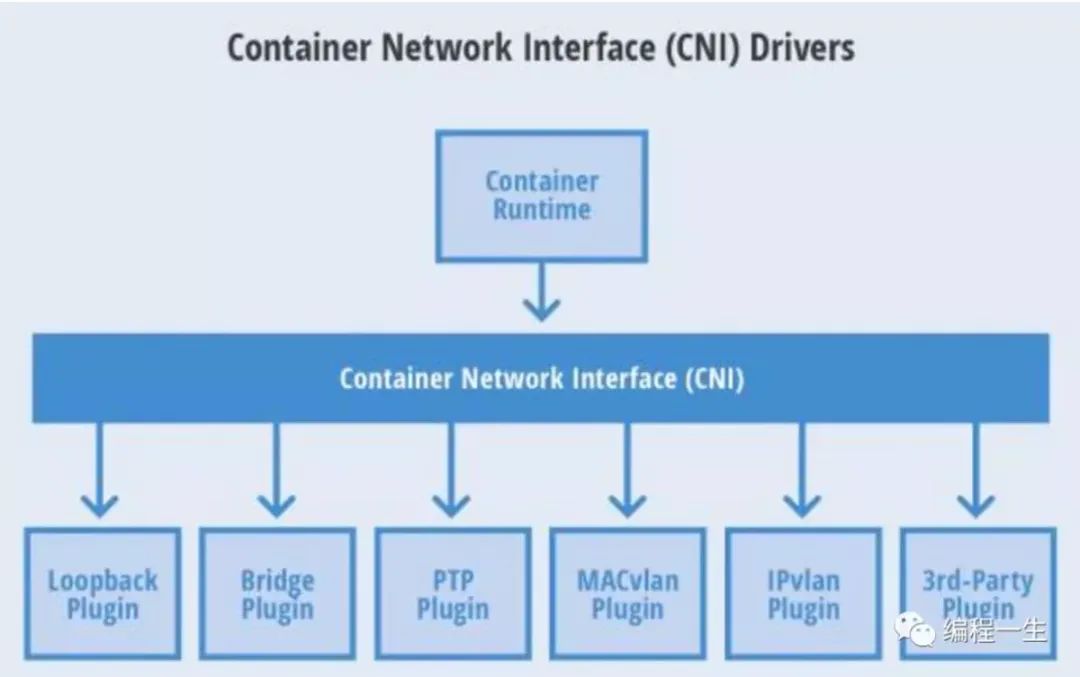 Kubernetes的示例分析