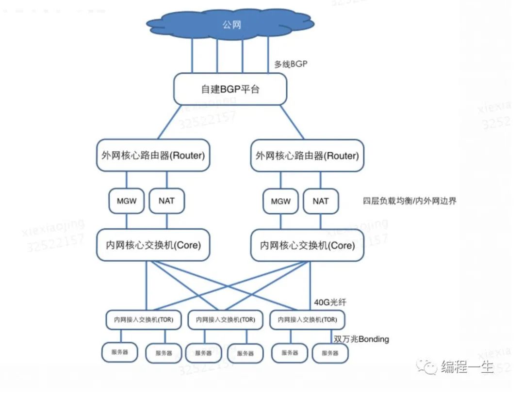 Kubernetes的示例分析