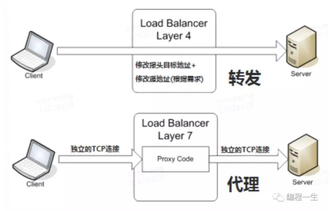 Kubernetes的示例分析