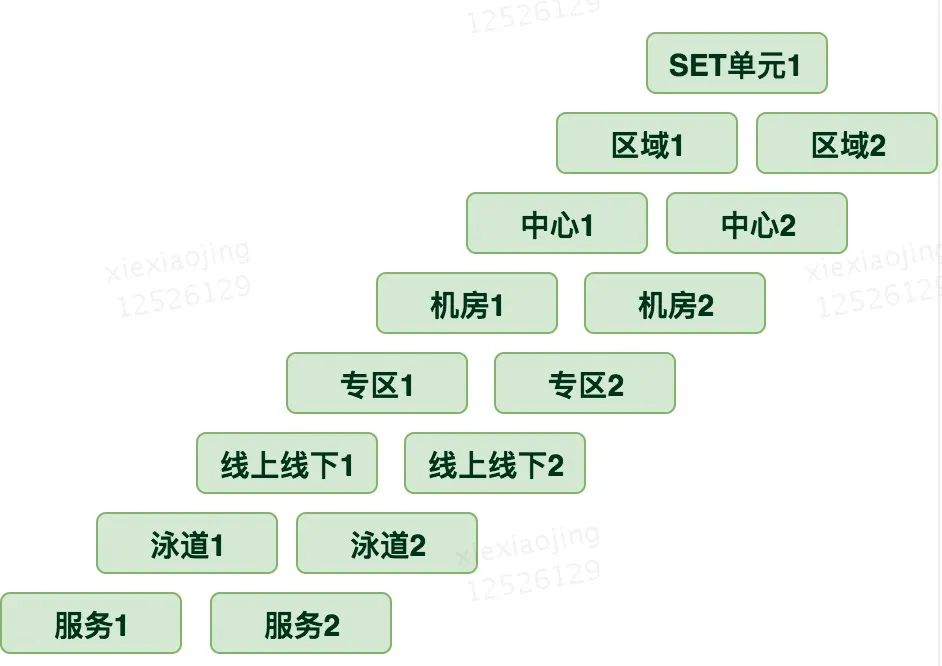 Kubernetes的示例分析